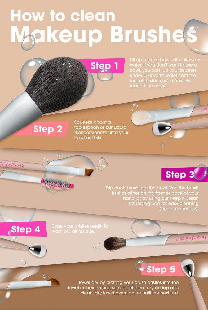 How to Clean Make-up Brushes