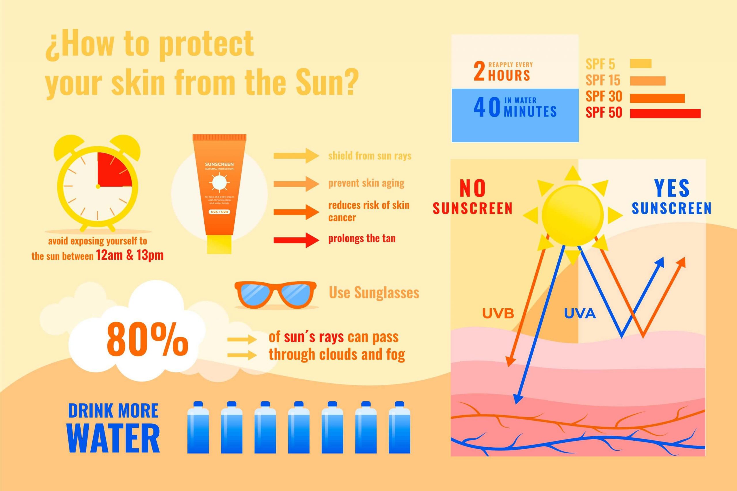 What Are The Best Sunscreens For Face 